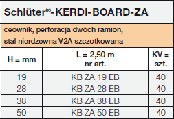 Schlüter®-KERDI-BOARD-ZA